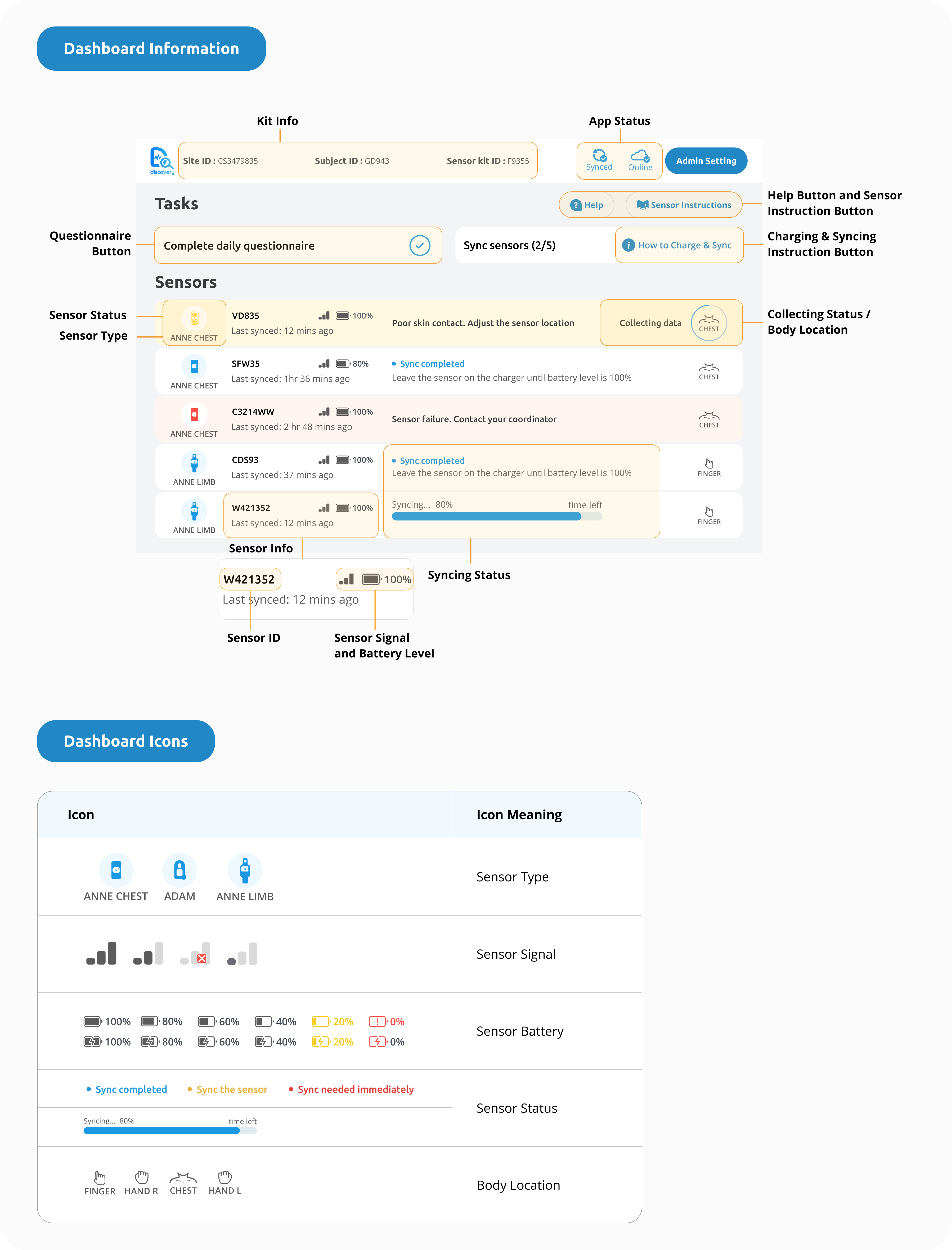 Dashboard