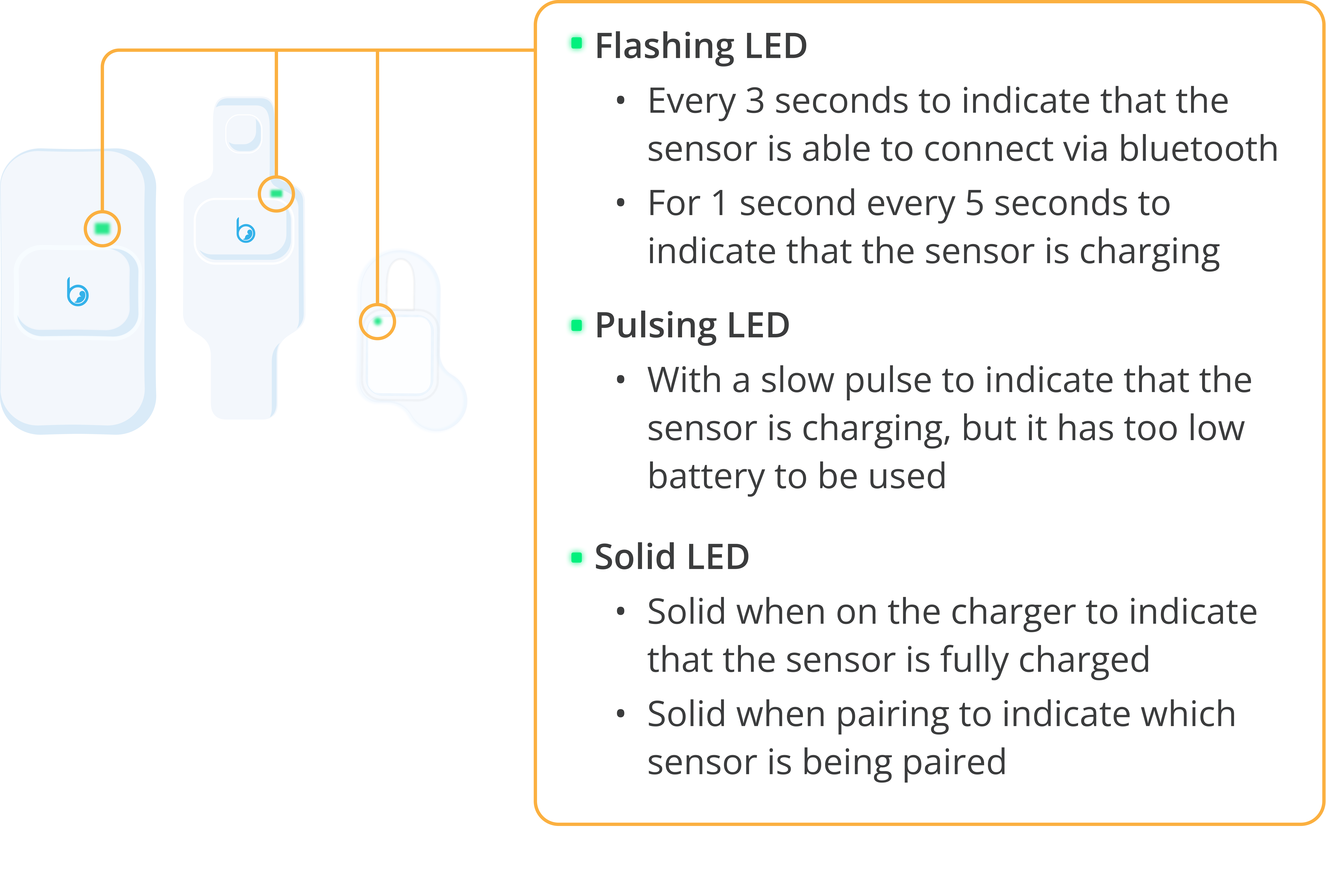 why is my sensor not turning on Green LED.png